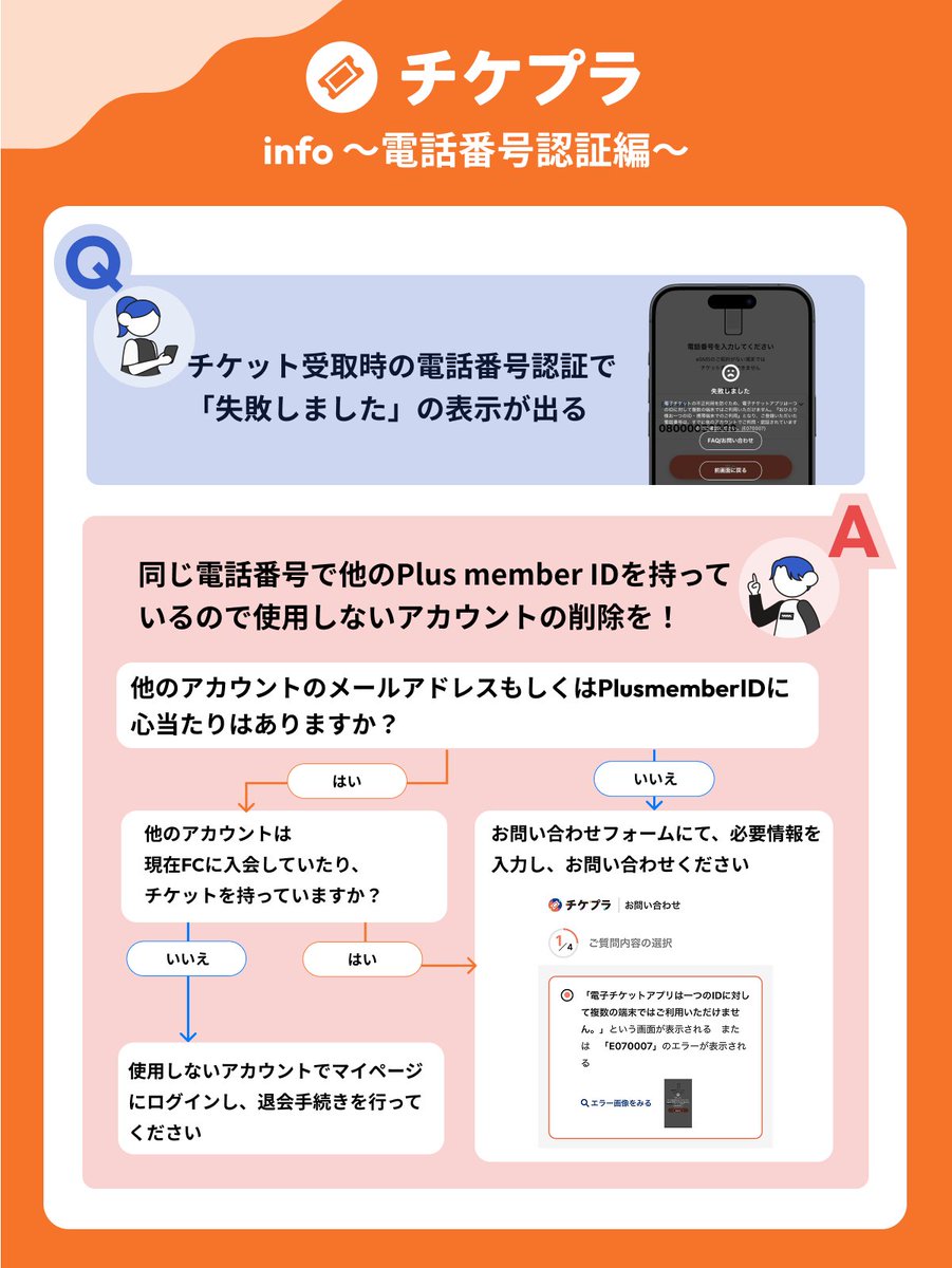📣#チケプラinfo ／ Q.チケット受取時の電話番号認証で「失敗しました