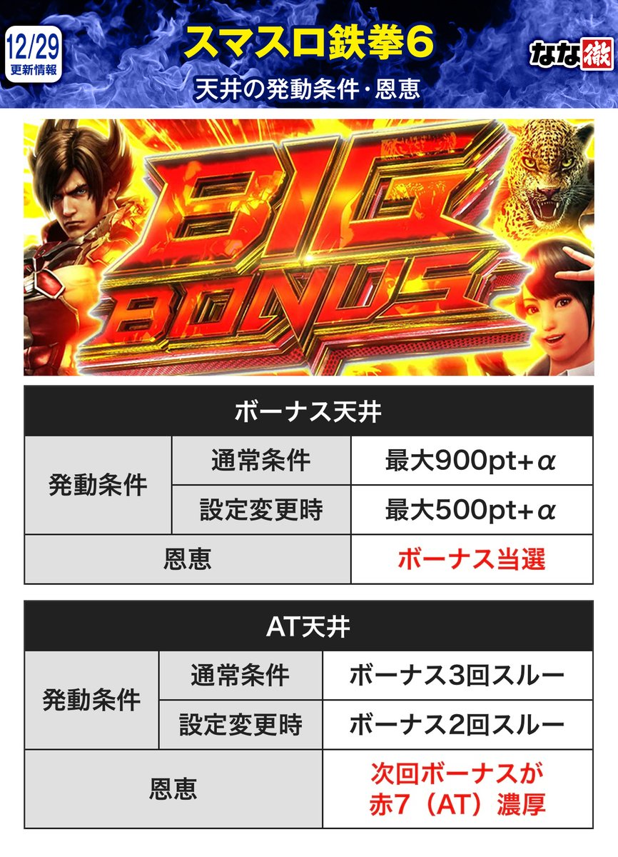 スマスロ鉄拳6 解析情報】 最新機種「スマスロ鉄拳6」の解析情報を大量