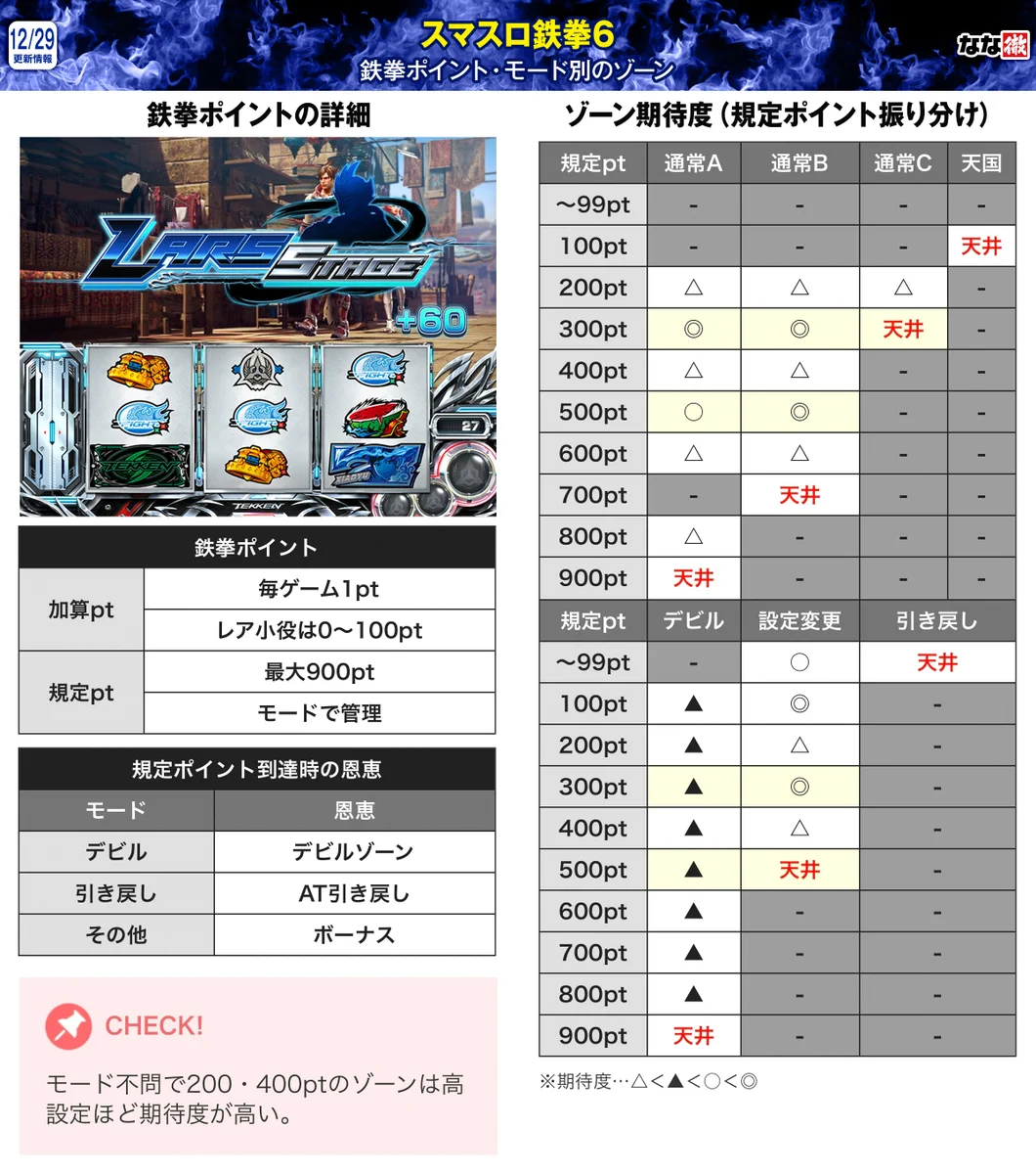 なな徹【公式】 on X: 
