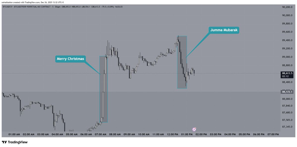 Xainalisation1's tweet photo. #trading #btc https://t.co/xu2m3dd343