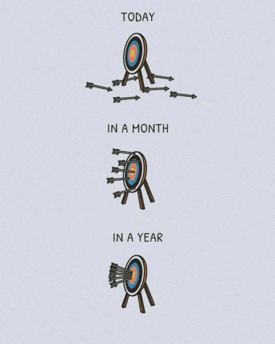 Consistency = SUCCESS.