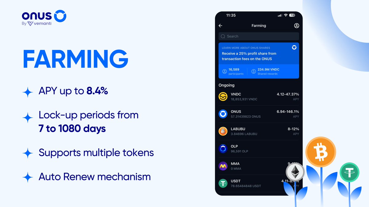 ONUSFinance's tweet photo. [For Beginners] Automated Earnings on ONUS

New to ONUS and want your assets to grow automatically without constantly watching the market?

ONUS offers simple earning options that are easy to get started with.

💤 Staking

- Hold from 5 $USDT to receive daily interest at 00:00, with APY up to 6.2% (USDT) or 10% (VNDC).
- No lock-up, withdraw anytime.

🌱 Farming

- Deposit assets with terms from 7–1,080 days,
- APY up to 8.4%, rewards distributed daily.

💎 ONUS Shares

- Join weekly revenue sharing, receiving 25% of ONUS trading fee revenue, with APY up to 23%
- Share 2,500,000 $ONUS (~1.1M $USDT) from ONUS Legacy
and other exclusive benefits for the vONUS-holding community.

👉 Explore earning options on ONUS today!