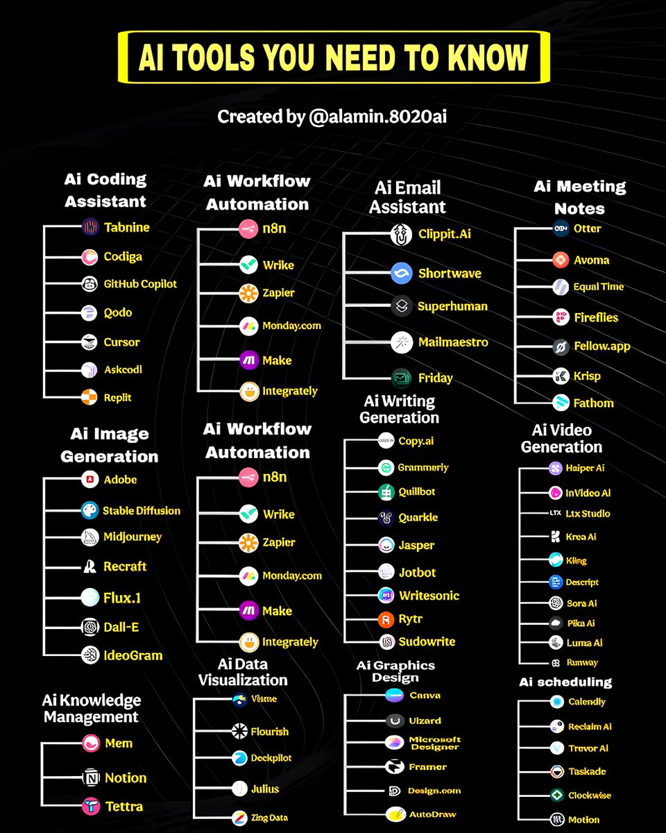 Shipon_40AI's tweet photo. 15 AI tools you’ll actually use:

1. https://t.co/ehSlGoqGAu → Solve anything
2. https://t.co/9ir2cjJ7Bq → Make music
3. https://t.co/n3E9YwreMU → Edit audio
4. https://t.co/IVS513K20K → Research assistant
5. https://t.co/dhx7vYtdVS → Create videos
6. https://t.co/LsWY2xWjpN → 3D models
7. Gamma → Design docs
8. https://t.co/4Q7maIcVXN → Voiceovers
9. https://t.co/D7rQdYoGgI → Web design
10. https://t.co/K1HGeeuh9f → Chat with files
11. Tome App → Build presentations
12. Krea AI → Logo design
13. ElevenLabs → Clone voices
14. https://t.co/vw3NlizsYb → Image editing
15. Runway → Film editing

[ Bookmark for later 🔖]

—

Get 100% FREE AI and Tech news: 👇

Follow @Shipon_40AI