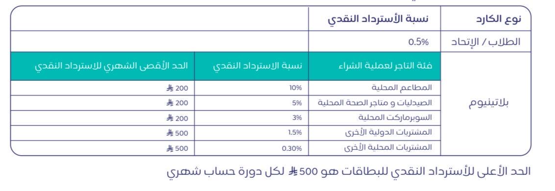 محمد القضيب 💳✈️ tweet media