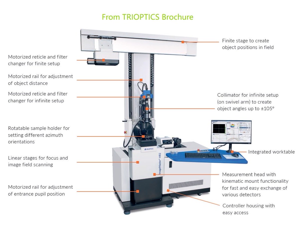 WTSPHOTONICS's tweet photo. TRIOPTICS ImageMaster HR2 reach WTS at the beginning of Dec 2025. After half month setting and learning, now it could work well now.

ImageMaster HR2 Image quality testing for lenses with highest precision.

#TRIOPTICS, #ImageMasterHR2, #WTS, #lenses https://t.co/qqVgYkAr5C