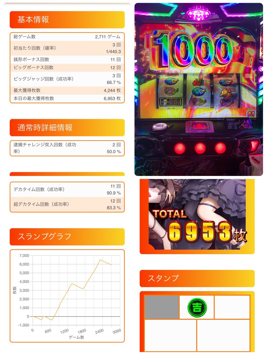 楽園沼津店 さんおつくろ！ 投資49k 回収6381枚✨️ ありがとう楽園