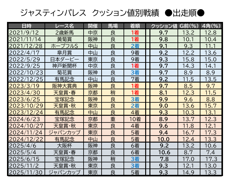 ジャスティンパレス Justin Palace tweet media