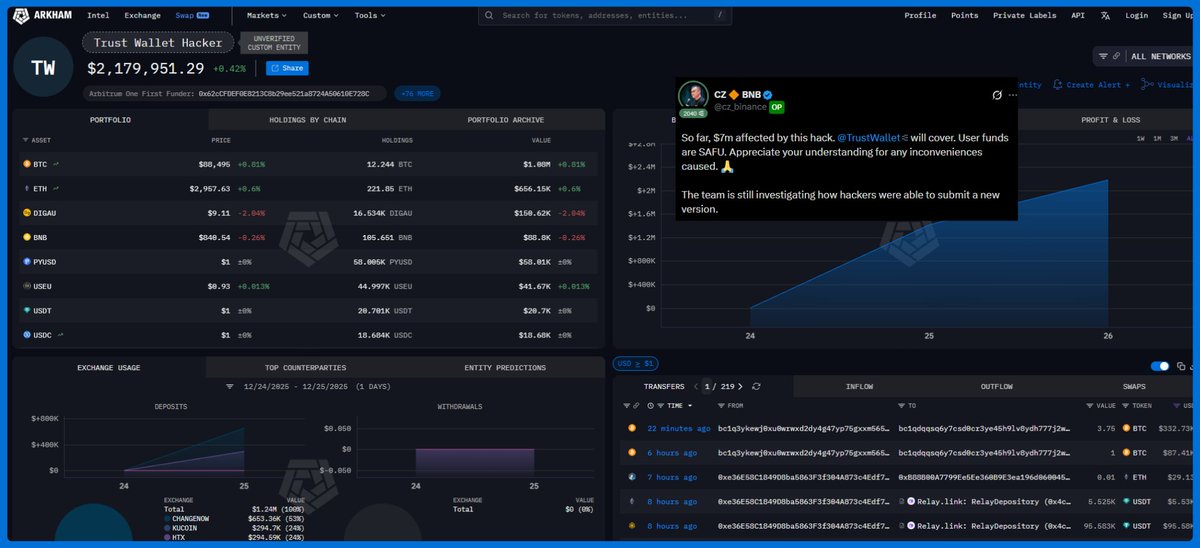 Trust Wallet got drained for $7M, what actually happened?

- On Dec 25, a compromised update hit Trust Wallet Chrome extension (Version affected: 2.68 only)

- Suspicious code was added

- It activated when users imported seed phrases or did certain actions (then wallets got