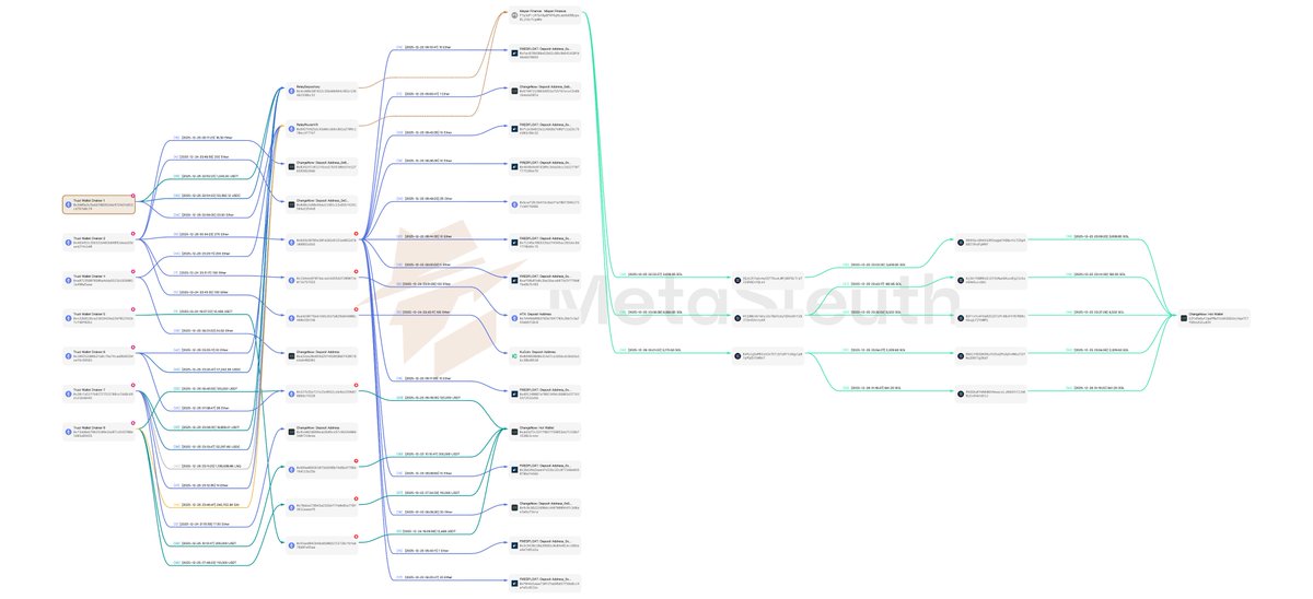 BlockSec MetaSleuth tweet media