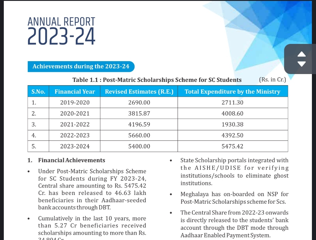 #BJPHatesBrahmin
बीजेपी अब सिर्फ दलित की  पार्टी है 
बीजेपी के नेता जातिवाद करते हैं सिर्फ दलित के लिए 5400 करोड़ का फंड दिया है और ब्राह्मणों के लिए ₹1 भी नहीं