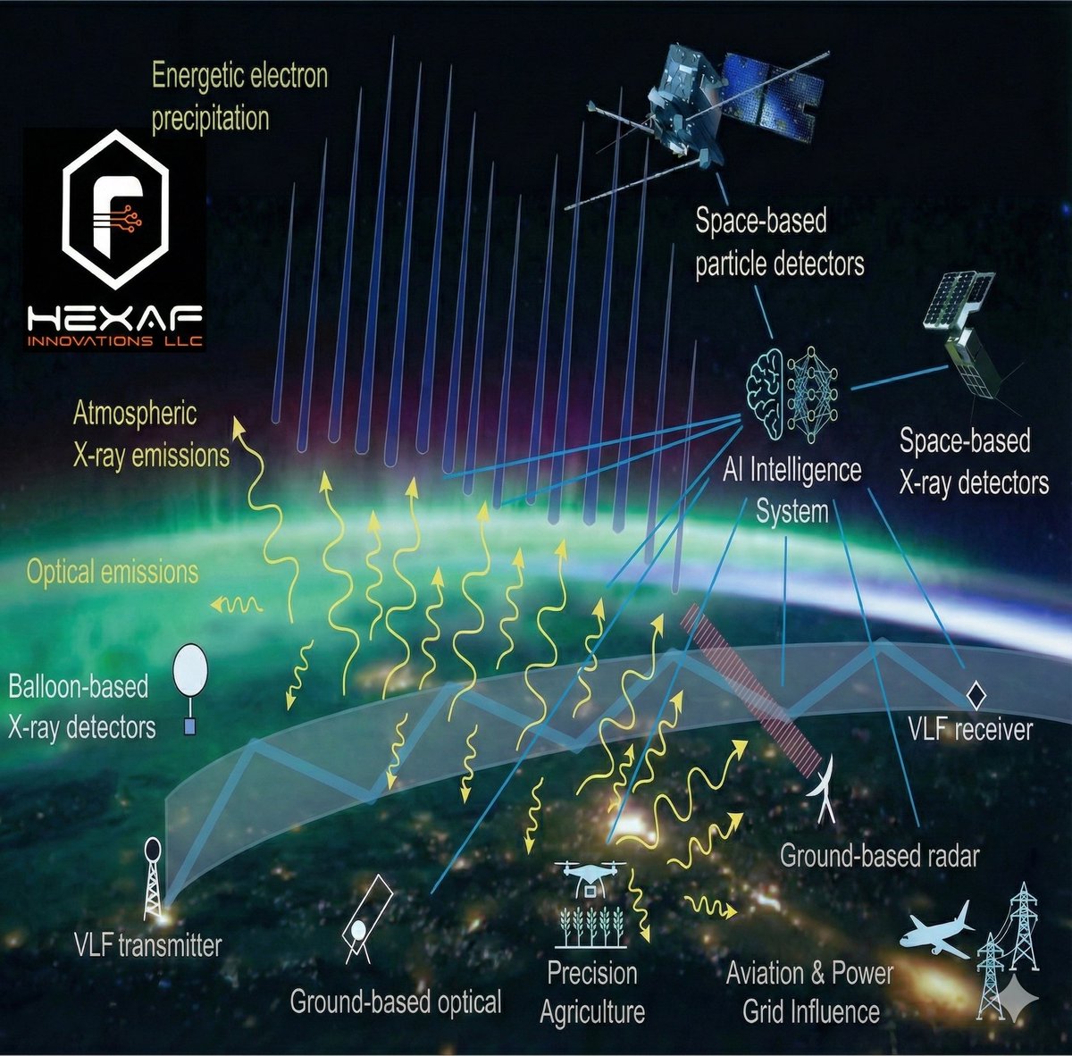 hexafinnovation's tweet photo. Competitive Tier-1 University grant awarded! 🚀

Thrilled to announce a new Tier-1 University research grant to advance our EEP modeling. This project strengthens HexaF’s mission to deliver resilient, AI-powered weather solutions.

Closing 2025 strong!!
#spaceweather https://t.co/gxSokA0zAr