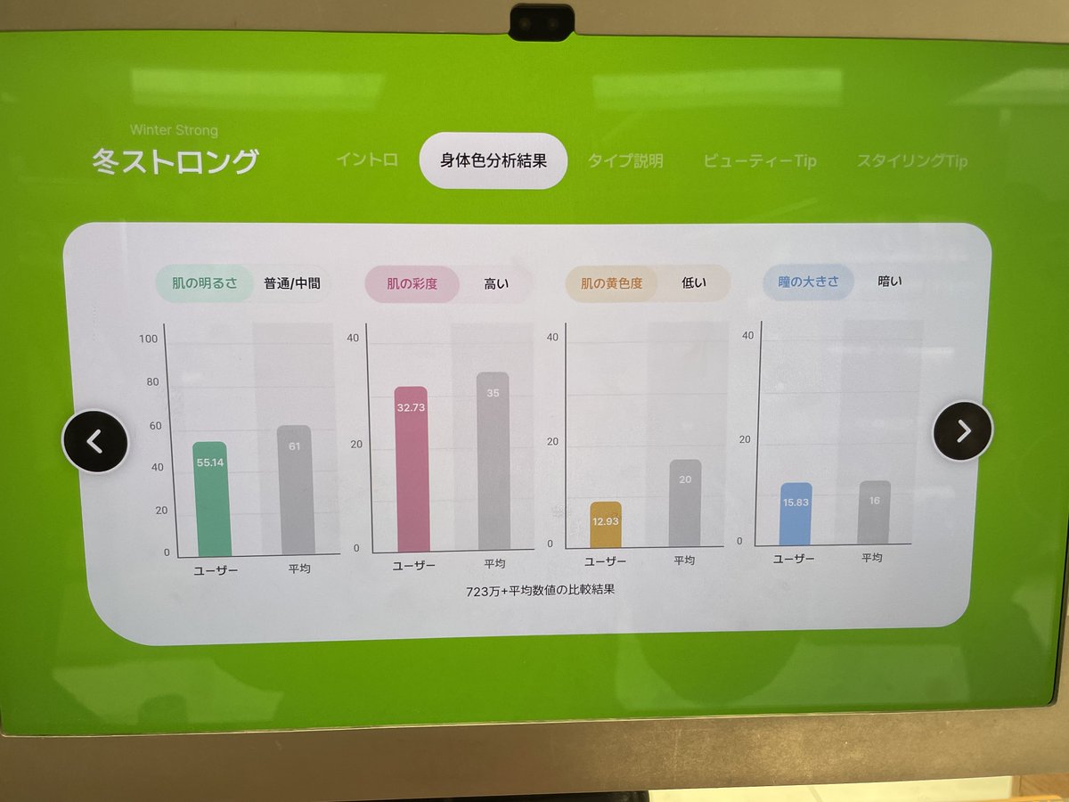 omoochichi's tweet photo. 江南駅11番出口の横のオリヤン2階でパーソナルカラー診断できるのまじ神✨
めちゃくちゃ細かく色々なこと教えてくれるからありがたい🙏 https://t.co/JuDtNCdku9