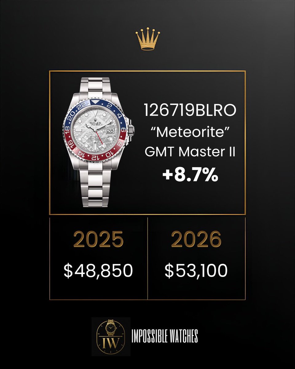 Impossiblewatch's tweet photo. Rolex prices are increasing Jan 2026.

We made some pricing guides for some popular models.

Most models are seeing a 6-9% jump with the largest gains concentrated on gold models.

For out the door price you need to add sales tax to the listed numbers. https://t.co/4NG1ZWiOvo