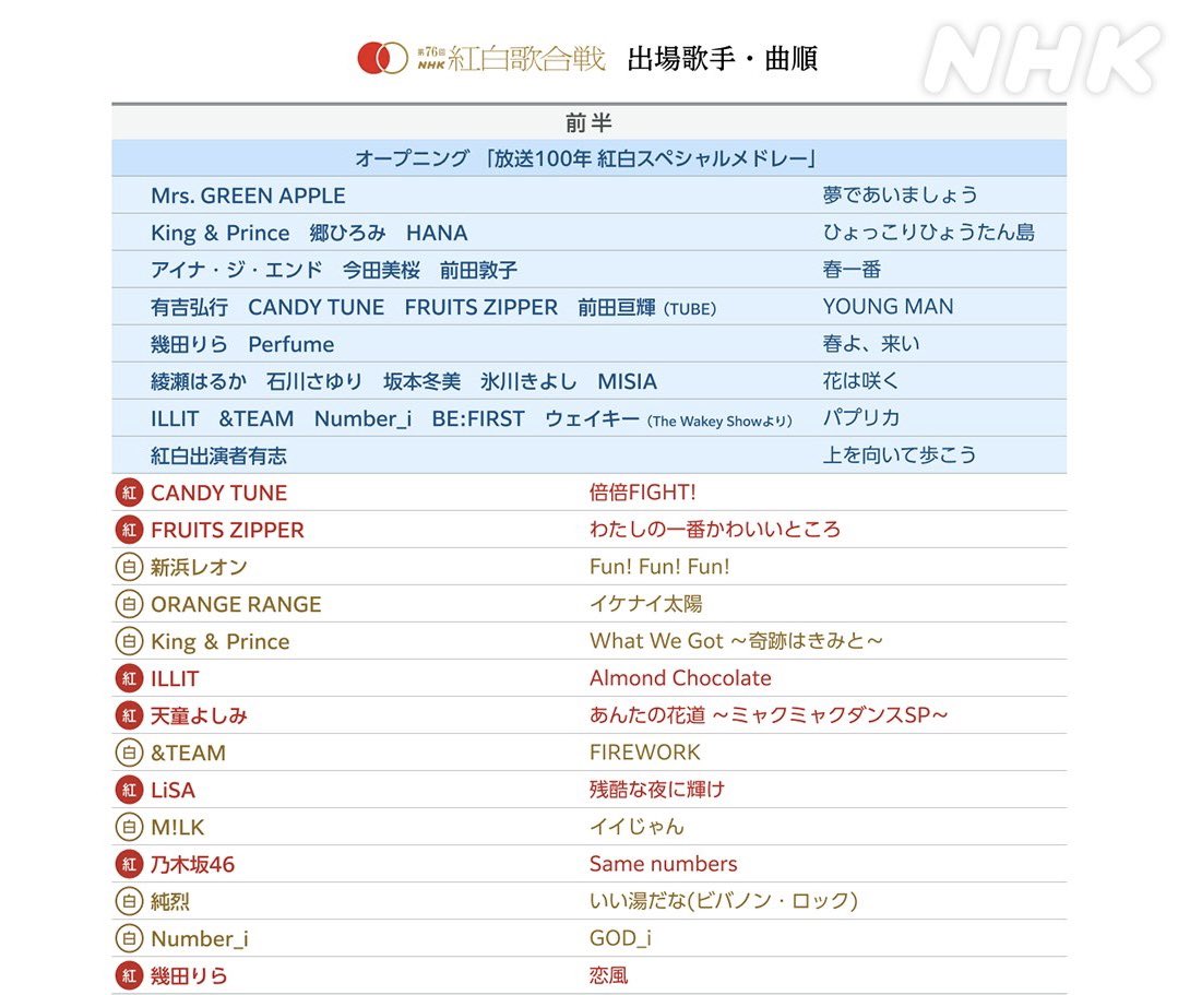 そういえば今年の紅白歌合戦の曲順が発表されましたね 乃木坂46の出場