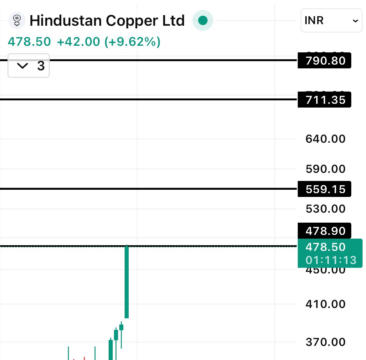 Mayur_more5's tweet photo. Metals 1st 

Accumulating 

Gold bess ( ETF ) ( holding till 2028 ) chart attached 

Silver I ETF  ( holding till 2027 ) levels will update in mid 2026 

Hind copper ( stock, bcz there is no etf for copper ) ( holding till 2028 ) expecting 700++

#GOLD #SILVER #Copper #astrology https://t.co/aukSwuZes3