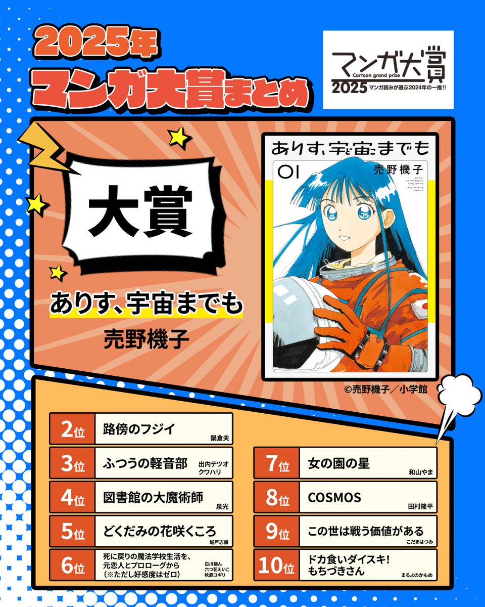 PrimeVideoAnime's tweet image. 【マンガ大賞2025】大賞は『ありす、宇宙までも』でした！

2021年大賞受賞の『葬送のフリーレン』は
プライムビデオで見放題配信中！

今年の受賞作の中に、次のアニメ化作品があるかも…！？
アニメ化してほしい作品はありましたか？
リプライで教えてください！