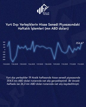 CGivord's tweet photo. Aynı haftada tahvil piyasasında 202,8 mn ABD doları tutarında alış gerçekleşirken, önceki haftada da 339,6 mn ABD doları tutarında alış yapılmıştı. https://t.co/x3kCl1gRjB