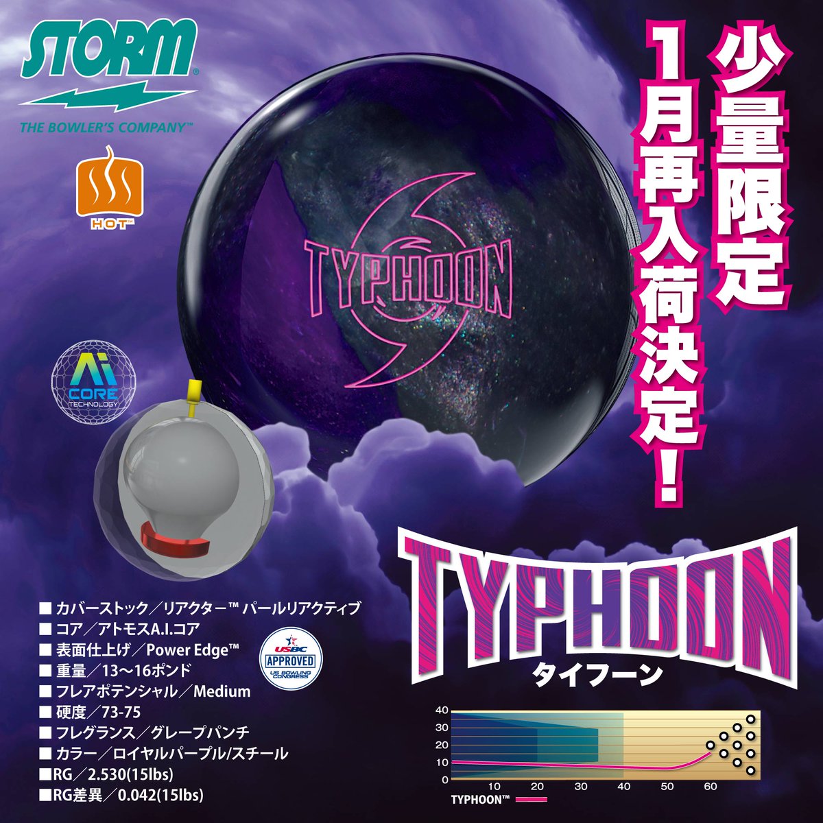 ハイスポーツ社 (@hi_sp_Bowling) / Posts / X