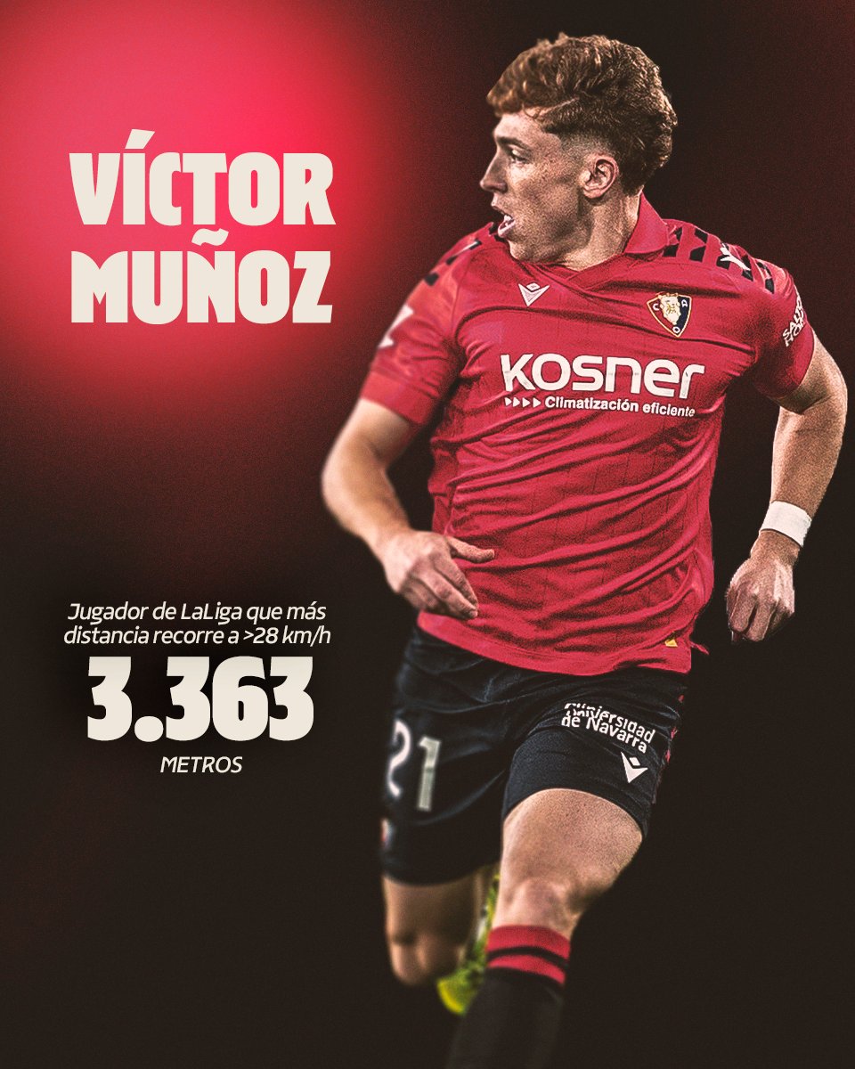 ⚡️ Víctor Muñoz es el jugador de LaLiga que más distancia ha recorrido a >28 km/h en lo que va de temporada.