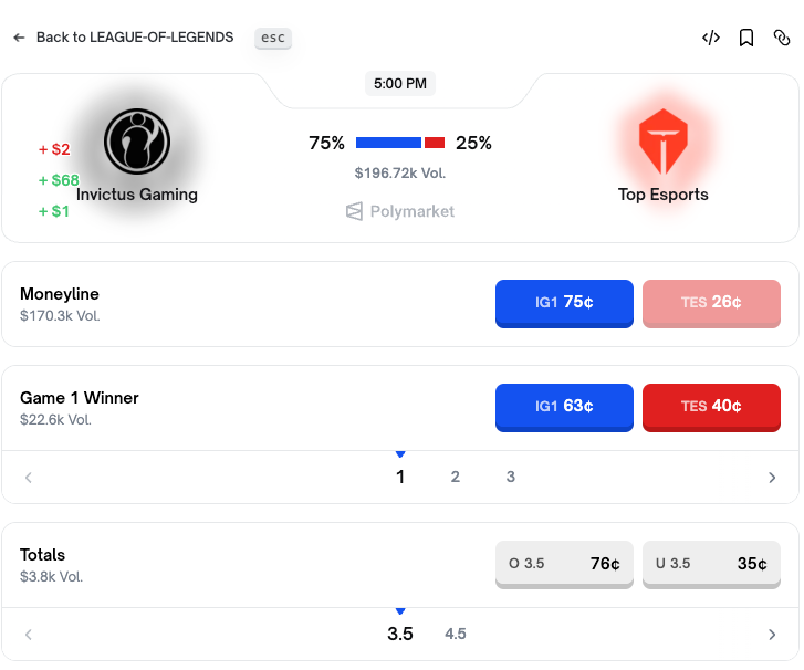 这赔率有点说法，支持一手滔搏二队的新人。#tes #德玛西亚