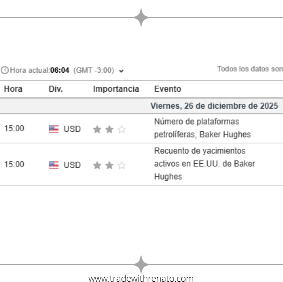 Today's data doesn't usually generate direct volatility in Bitcoin or altcoins. It serves more as a secondary macro indicator, relevant only if it comes in very unexpectedly or in conjunction with strong inflation/interest rate data.
This data mainly impacts oil, inflation, and