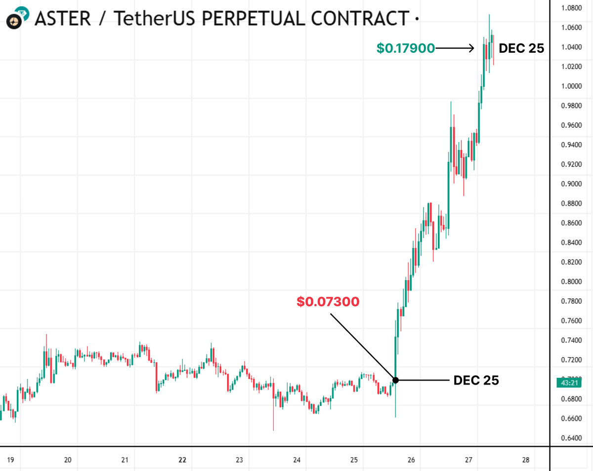 TokenTide tweet media