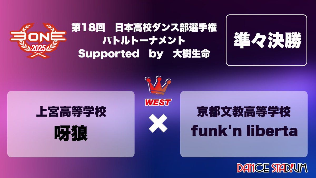 DANCE_STADIUM's tweet photo. ／#ダンスタ速報 📢
第18回日本高校ダンス部選手権
冬の公式大会 バトルトーナメント
Supported by 大樹生命
＼

◤ 西日本大会 準々決勝◢

🔥WINNER
京都文教高等学校 fukn'n liberta

📡ライブ配信
https://t.co/XVxM2RwV3C

#ダンススタジアム #dancestadium https://t.co/UcrvQWSEZN