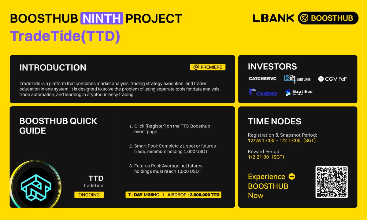 LBank.com tweet media