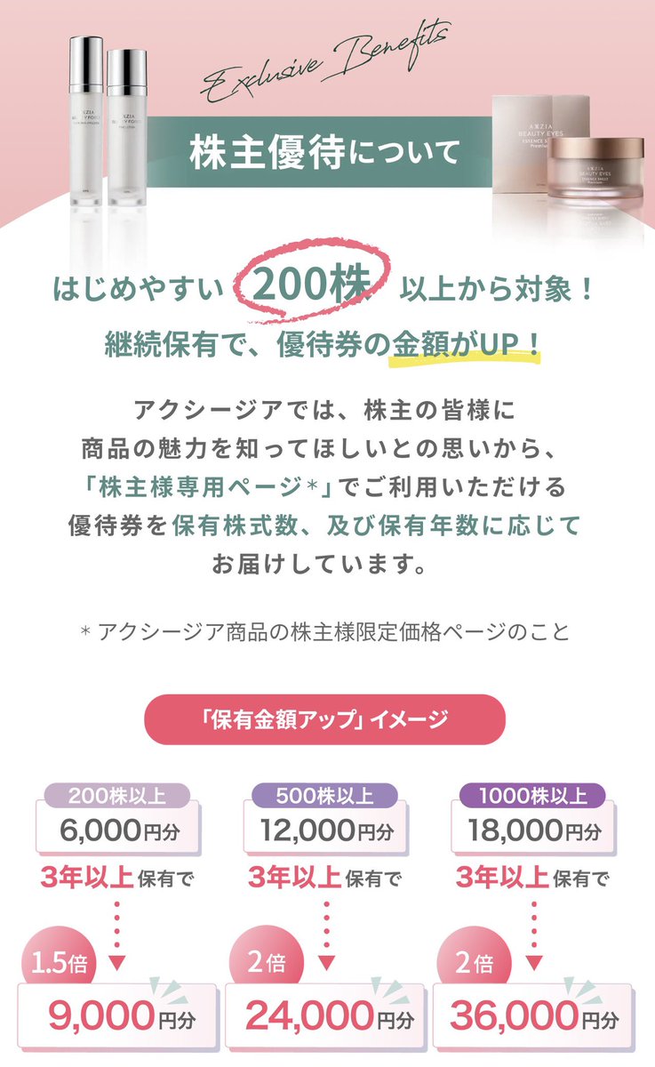 アクシージア 株主優待 18000円分 アクシージアAXXZIA 株主優待券 18000円分（12000円+6000円) 【公式通販】