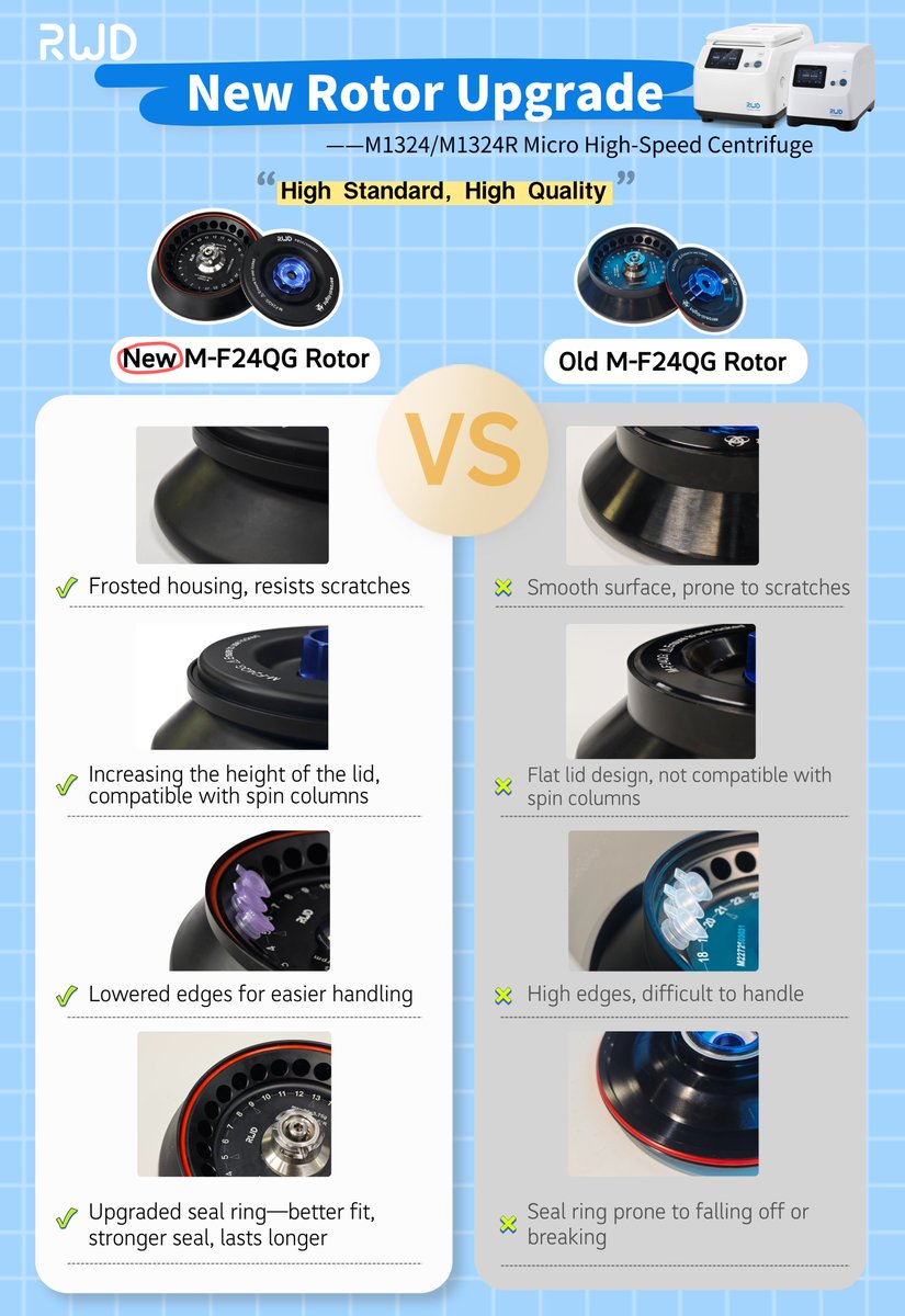 RWD Life Science tweet media