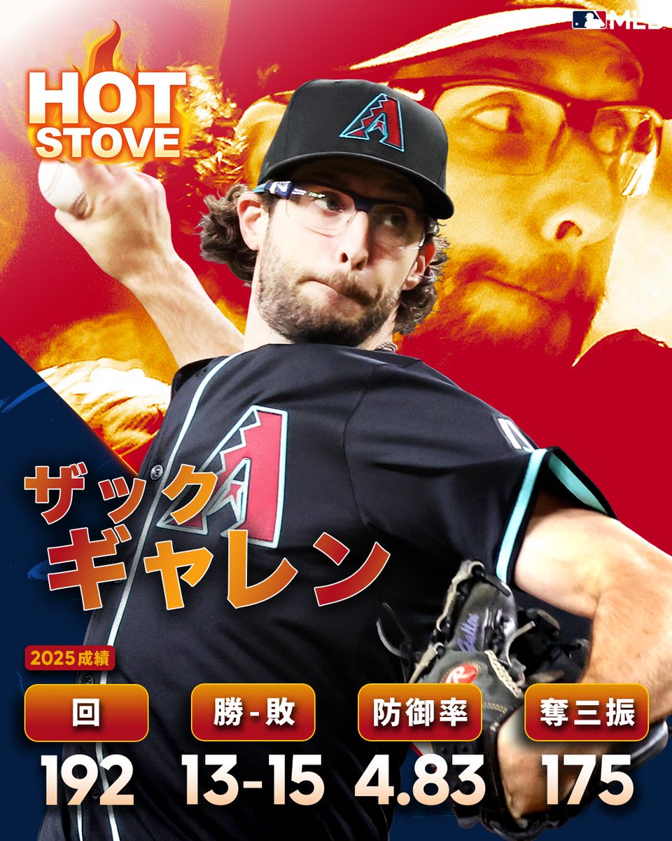 MLBJapan's tweet image. 【 #Hotstove 】ザック・ギャレンが今オフFAとなっています。
今季はやや振るわなかったものの、#ダイヤモンドバックス でエース格として活躍し、通算66勝 防御率3.58の成績を残しています。先発FA市場の上位投手をローテに加えたいチームは？？👀