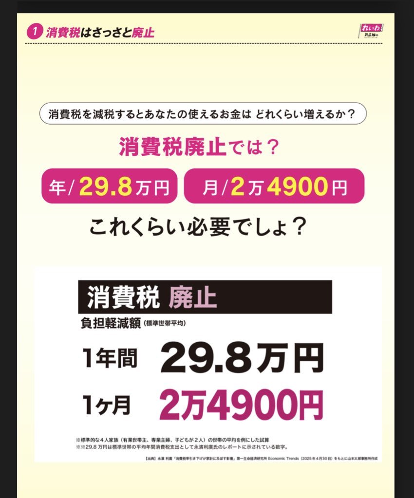 miwa_renrui's tweet photo. 食料品のみ
消費税0️⃣にしても
年間で6万ちょっと
使える金が増えるだけ😮‍💨👎👎

消費税を廃止にしたら
年間で30万近く
使える金が増えます✨✨✨👍

『消費税廃止』でみんなで
声をあげれば変わるのに‼️
カルト政治にいつまで
騙されてるのかしらね😮‍💨

#消費税 
#消費税廃止が最高の経済対策 https://t.co/QJS1dd4E0u