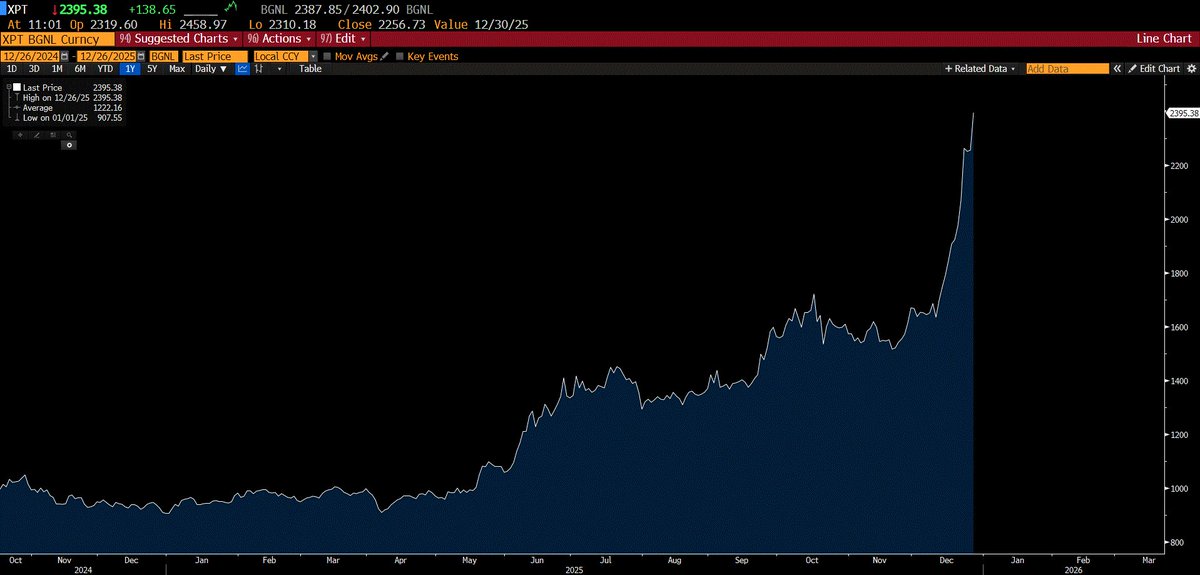 Precious metals are experiencing an exceptional meltup phase heading ...