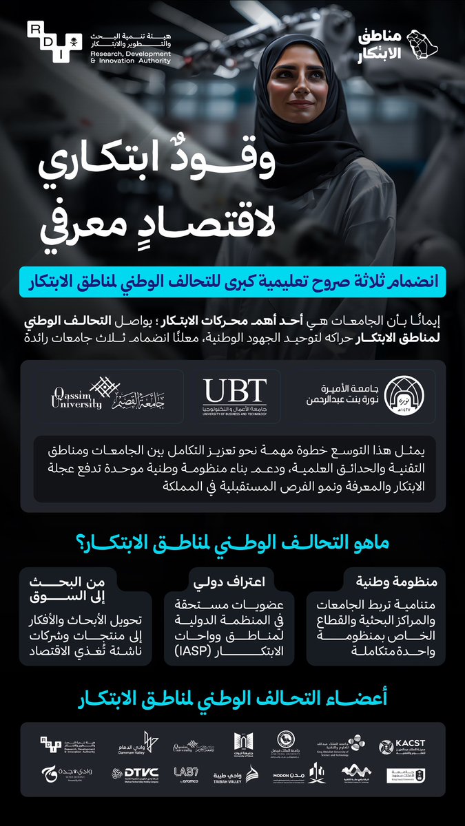 تفاعلٌ جامعي يدعم نمو المنظومة الابتكارية في المملكة 🇸🇦
انضمت جامعات الأميرة نورة، والقصيم، والأعمال والتكنولوجيا إلى التحالف الوطني لمناطق الابتكار، لتعزيز تحويل مخرجات المعامل والمختبرات البحثية إلى مشاريع واقعية ذات قيمة اقتصادية ملموسة، وترسيخ دور الجامعات في دعم الابتكار