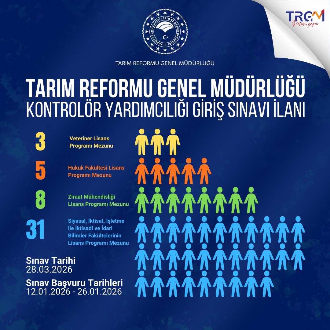 📢DUYURU

✍🏻Genel Müdürlüğümüz bünyesinde istihdam edilmek üzere "Kontrolör Yardımcısı" kadrosu için giriş sınavı yapılacaktır.

🗓️Giriş sınavı tarihi: 28.03.2026
⏳Giriş sınavı başvuru tarihleri: 12.01.2026 - 26.01.2026
👉🏻Başvuru yeri: kariyerkapisi.gov.tr/isealim

Kontrolör