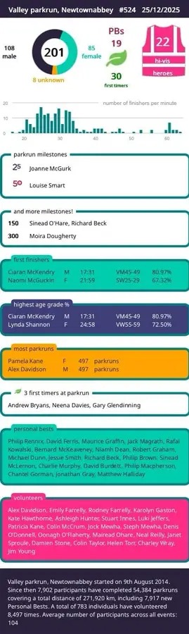 Valley parkrun tweet media