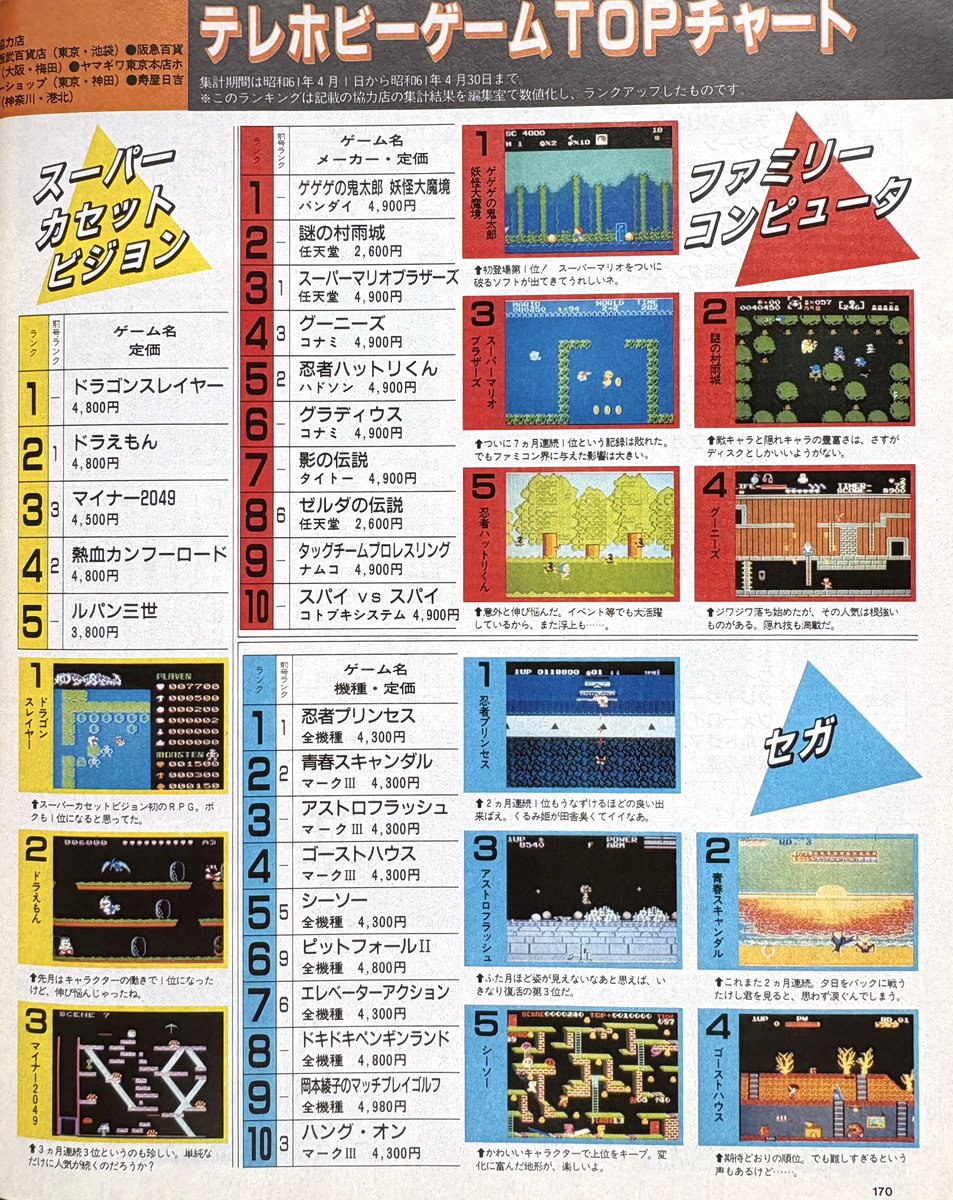 Beep のテレホビーゲームTOPチャート📊#スーパーカセットビジョン の
