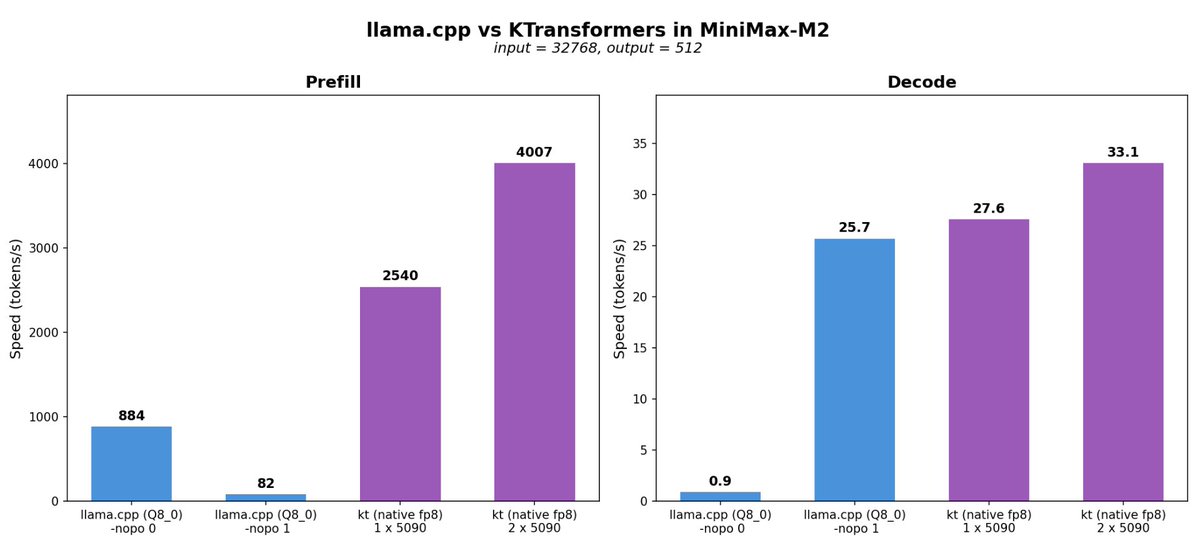 KVCache.AI tweet media