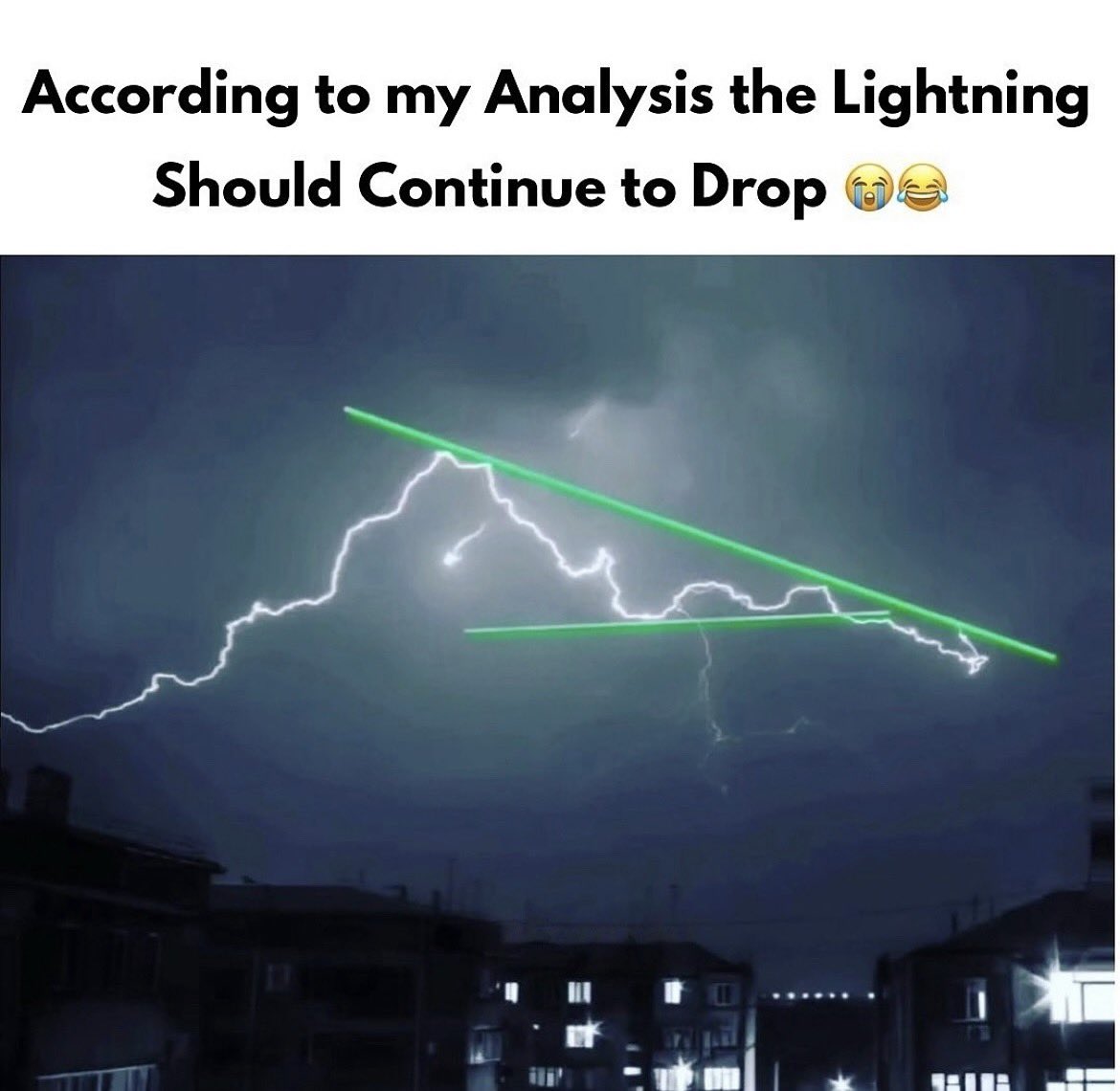 When technical analysis is life: