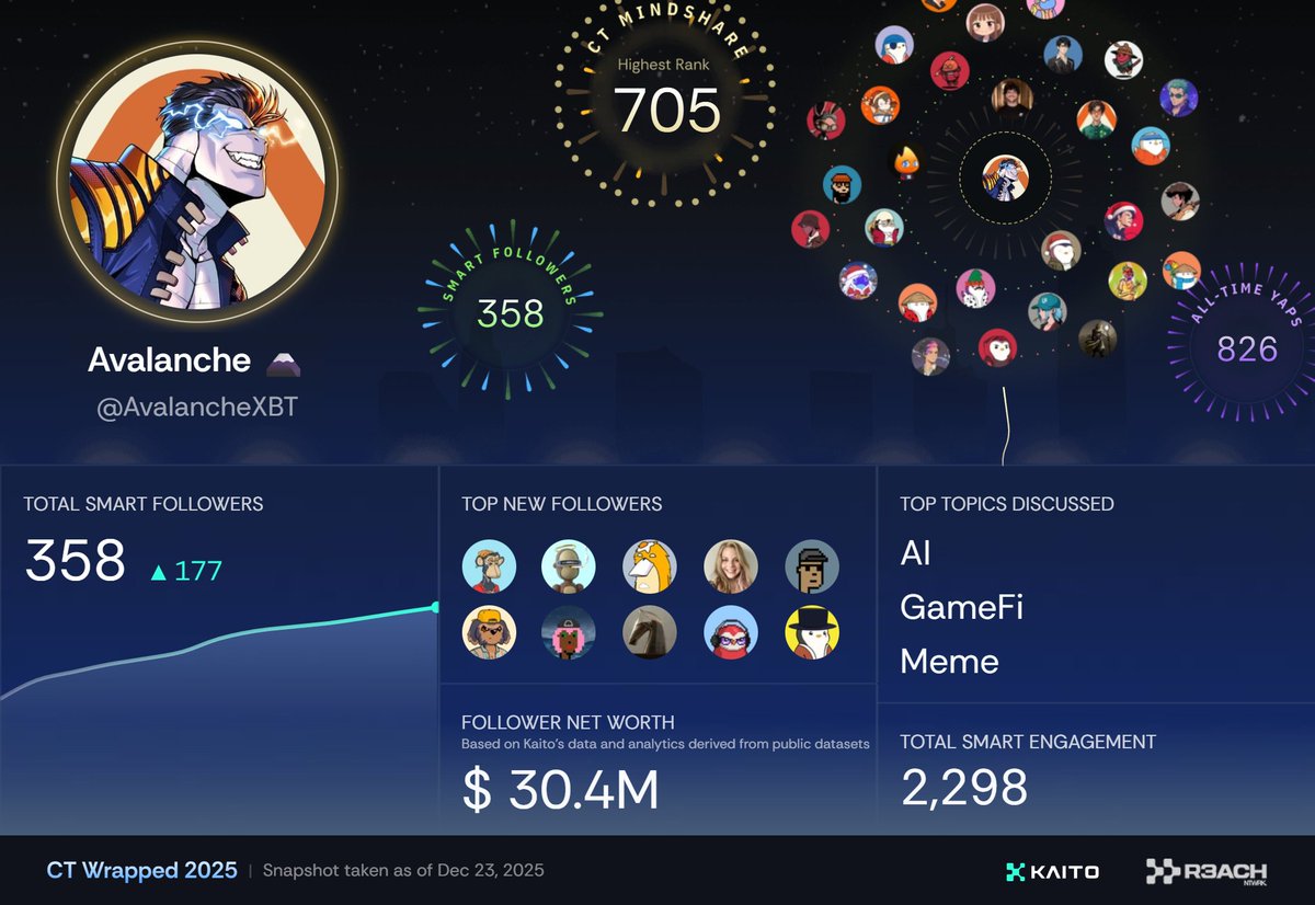 Avalanche 🗻 tweet media