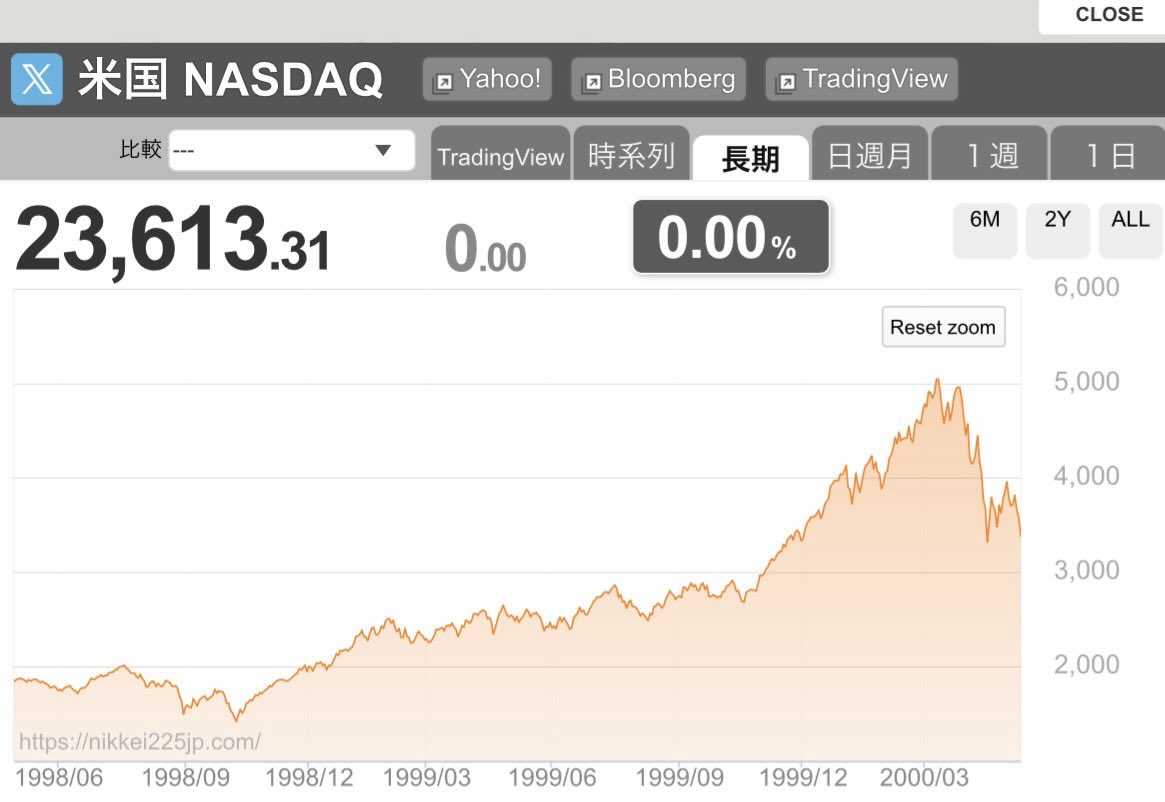 ↓ 先日の雇用統計は景気後退の前兆が見えたけれど、政府閉鎖の影響から次回雇用統計まで判断待ち。 ・VIXが大きく下がり、すぐに株価暴落する形ではない  ・韓国KOSPIのチャートがバブル天井の形では無くなった（もう一段上がってもおかしくない） AI周りは、もう一度上が ...