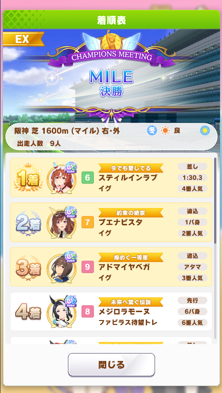 igresttw's tweet image. 81戦80勝(勝率98.7%) 。自己最高記録です。
ラインがUcに変わった直後なのもあるのか、完成度が高い相手とは全然マッチしませんでした。評価点4万台すら珍しい感じ。差しのサポカ/継承弱いのに本体性能でスティルが圧倒していきました。来月はスティルをシオンに変えて頑張ろう。