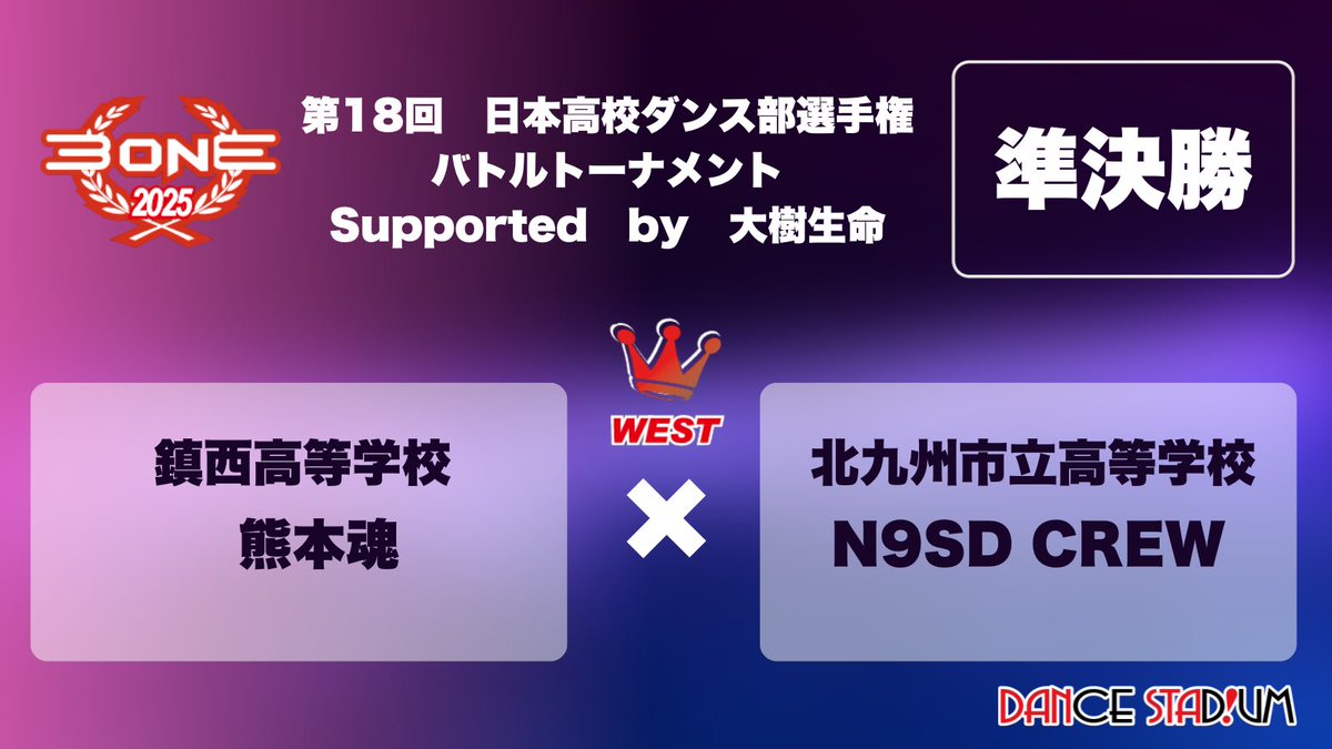 DANCE_STADIUM's tweet photo. ／#ダンスタ速報 📢
第18回日本高校ダンス部選手権
冬の公式大会 バトルトーナメント
Supported by 大樹生命
＼

◤ 西日本大会  準決勝◢

🔥WINNER
鎮西高等学校  熊本魂

📡ライブ配信
https://t.co/XVxM2RwV3C

#ダンススタジアム #dancestadium https://t.co/wZnTsyIdYp