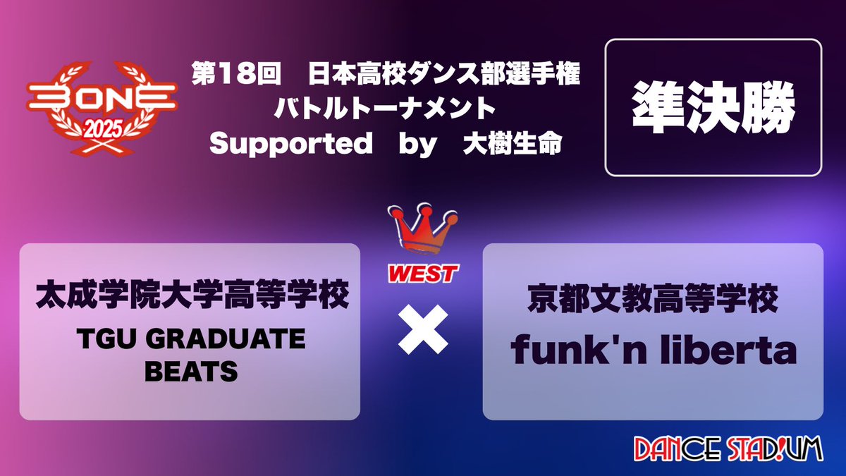 DANCE_STADIUM's tweet photo. ／#ダンスタ速報 📢
第18回日本高校ダンス部選手権
冬の公式大会 バトルトーナメント
Supported by 大樹生命
＼

◤ 西日本大会  準決勝◢

🔥WINNER
太成学院大学高等学校
TGUGRADUATE BEATS

📡ライブ配信
https://t.co/XVxM2RwV3C

#ダンススタジアム #dancestadium https://t.co/00L63ebt5l