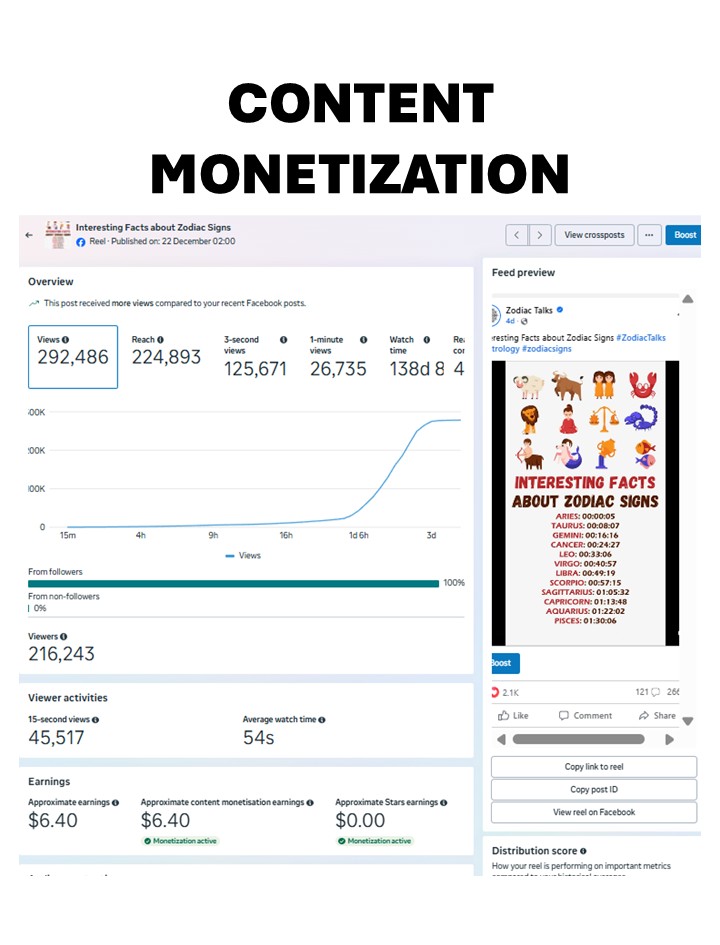 ZodiacTalks's tweet photo. PROOF ATTACHED

REALITY of Meta Content Monetization.

End of Long Video Creators.

IN-STREAM ADS PAY (March 2025): 
1-min views= $6/1000 views
Engagement = $35/1000

CONTENT MONETIZATION PAY (Dec 2025)
1-min views= $0.23/1000
Engagement = $1.31/1000 https://t.co/xwBLtOL9mW