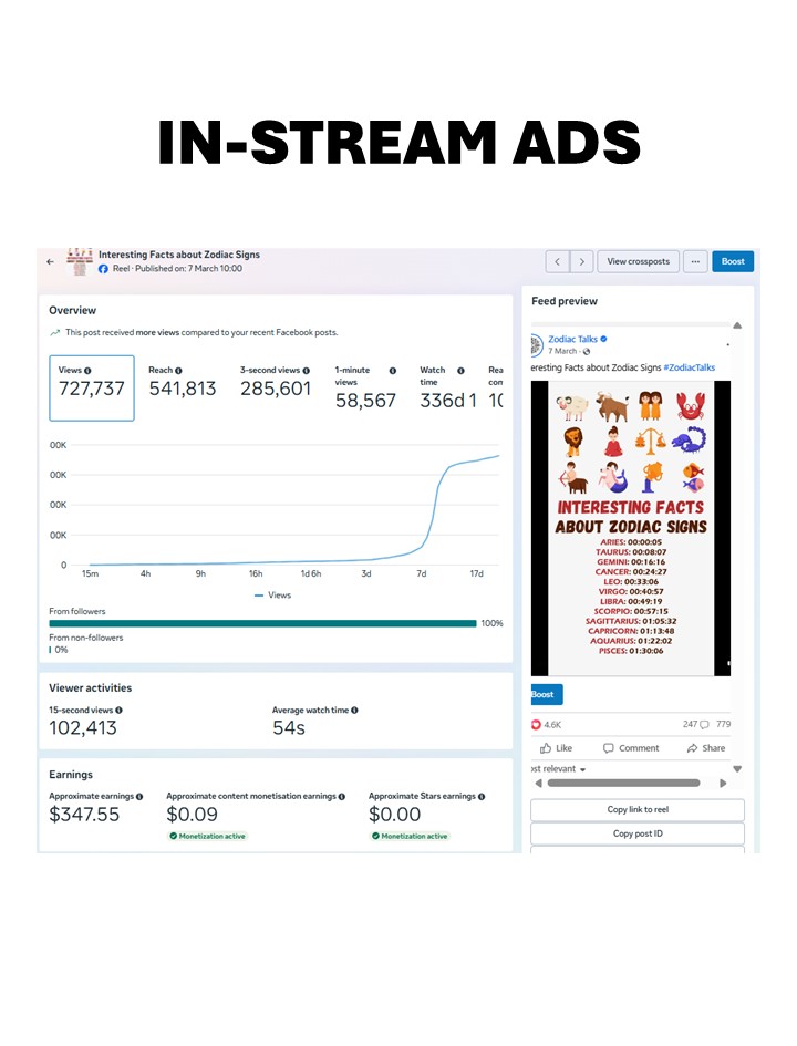 ZodiacTalks's tweet photo. PROOF ATTACHED

REALITY of Meta Content Monetization.

End of Long Video Creators.

IN-STREAM ADS PAY (March 2025): 
1-min views= $6/1000 views
Engagement = $35/1000

CONTENT MONETIZATION PAY (Dec 2025)
1-min views= $0.23/1000
Engagement = $1.31/1000 https://t.co/xwBLtOL9mW