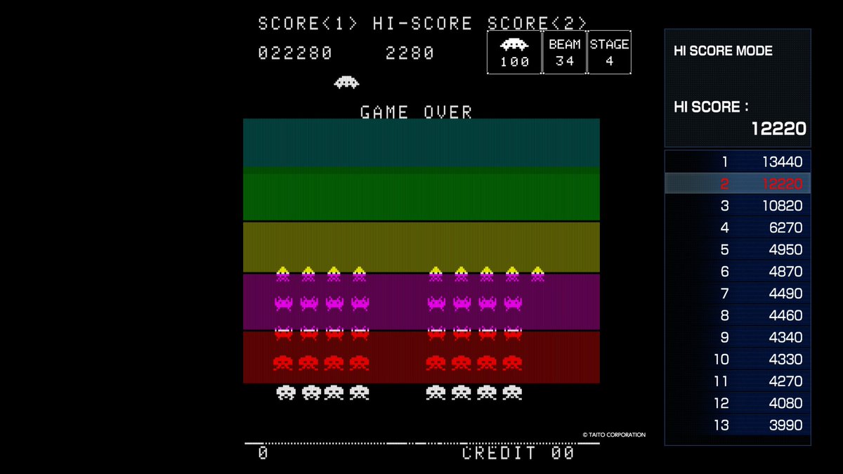 スペースインベーダー1周クリア。ここまで出来れば個人的に上出来です。
#アケアカ
#スペースインベーダー