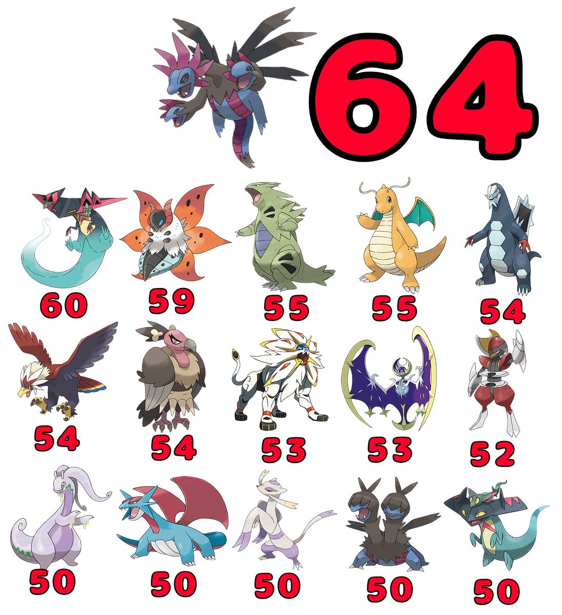 pokekirakira's tweet image. 進化レベルが50以上のポケモン