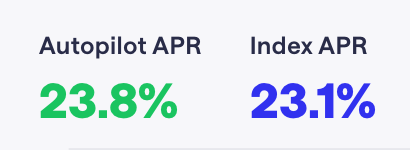 DeFiVoyager_X's tweet photo. Even in their worst volume months, @pendle_fi and @AerodromeFi are still printing yield.

$PENDLE on @StakeDAOHQ: 33% APR
$AERO on @AutoPilot_xyz: 23.8% APR
Last time yields looked like this, prices were at the same levels. That was the local bottom.
Then PENDLE did +250%. AERO did +450%.

Both are highly cyclical. This looks like the early phase of a new cycle.

Pendle is a bet on RWA growth and likely tokenomics changes. Buybacks wouldn’t be surprising.

Aerodrome has mainnet ahead and a merger with @VelodromeFi coming.

Same setup. Same prices. Market is asleep again.