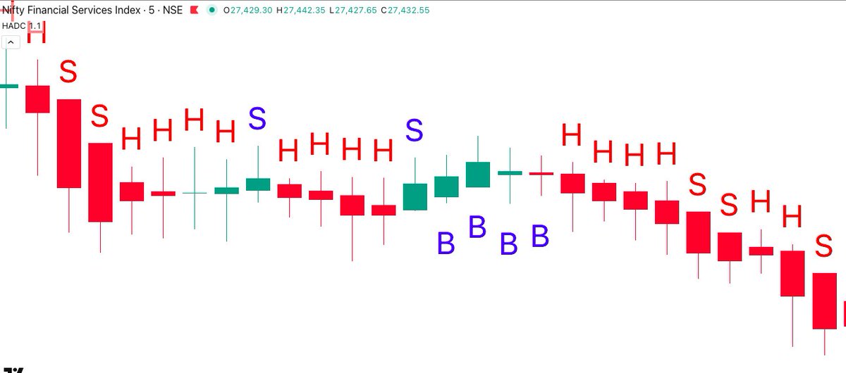 beingakash26_'s tweet photo. #CNXFINANCE #FINNIFTY BLASTED
#HADC GAIN 110+ POINTS SO FAR
#HADC #INDICATOR
#nifty50 #banknifty #mcx #trading #OptionsTrading https://t.co/LXQHjWQXVF